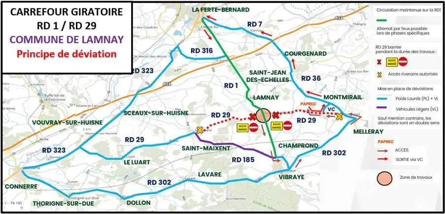 déviations RD1-RD29